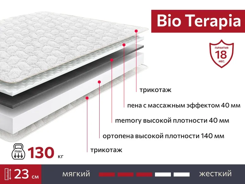 Матрас BIO Terapia 2000х1900