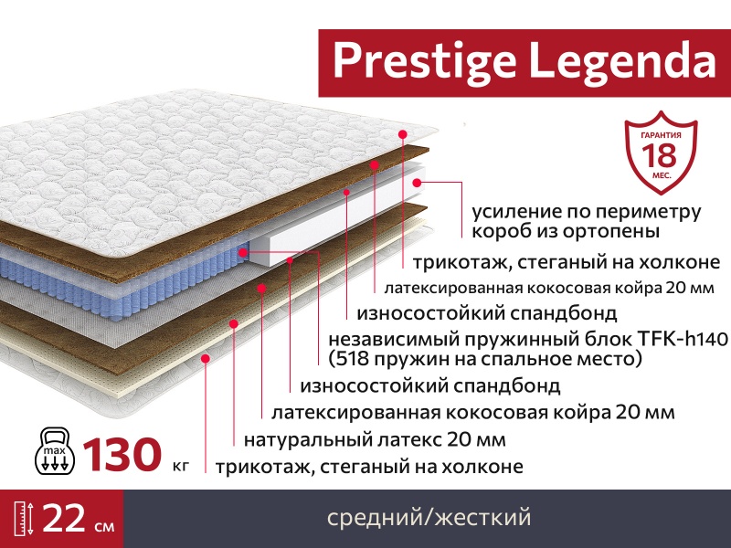 Матрас Prestige Legenda 1400х2000